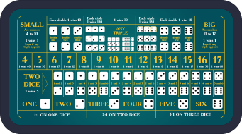 sic bo gambling