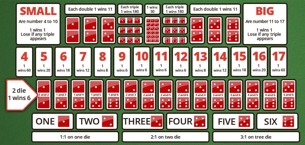 sic bo gambling